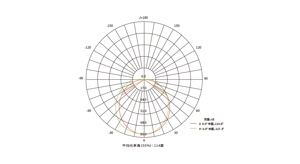 YD-XTY-18A  超窄线条灯