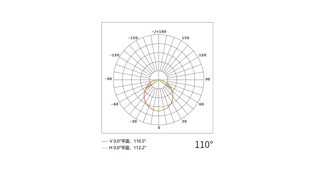 YD-DGY-35X105 方型点光源