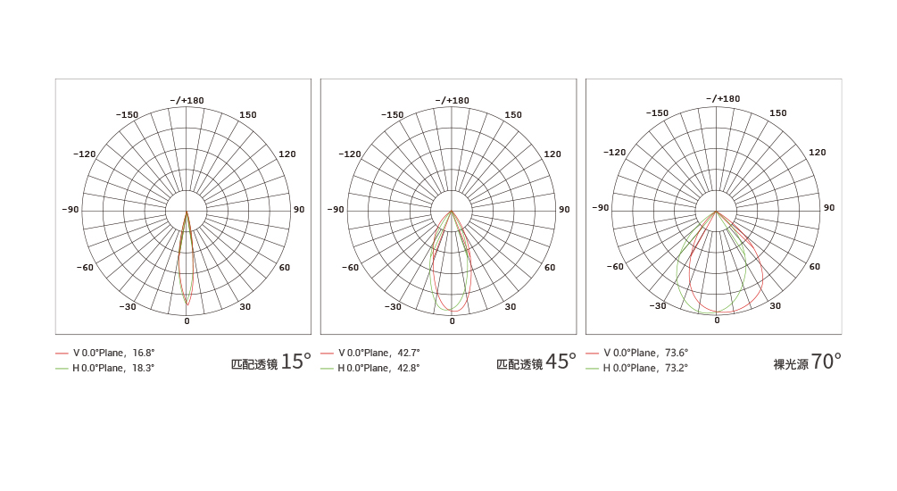 YD-MK-28x28 大功率点光源